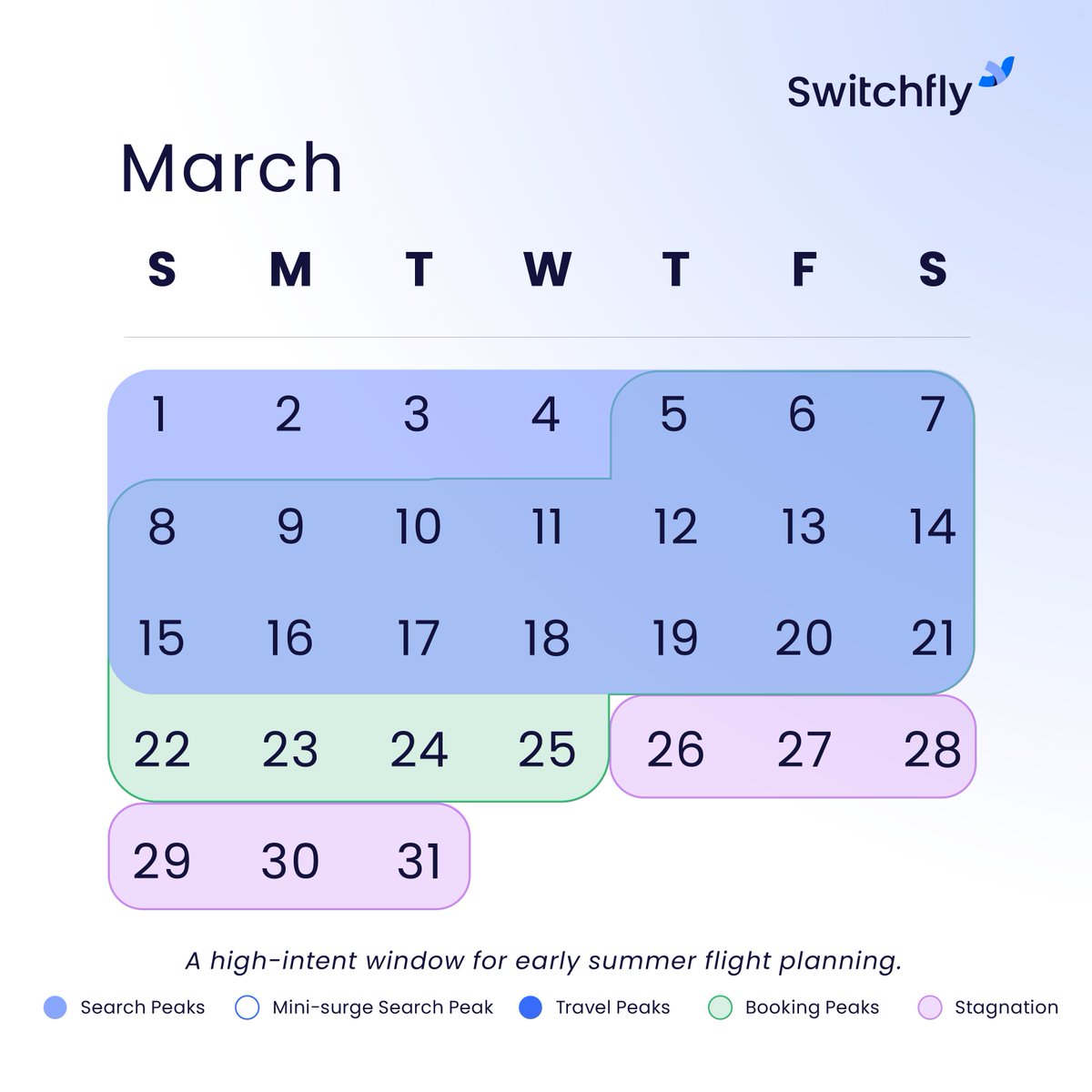 Switchfly. Reward yourself with travel. tweet media