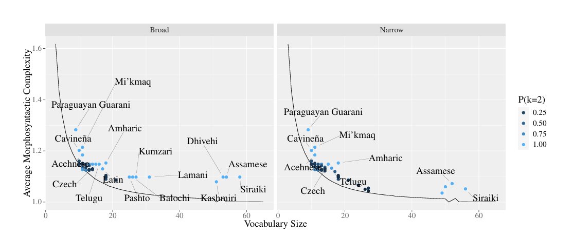 A.Benítez-Burraco tweet media