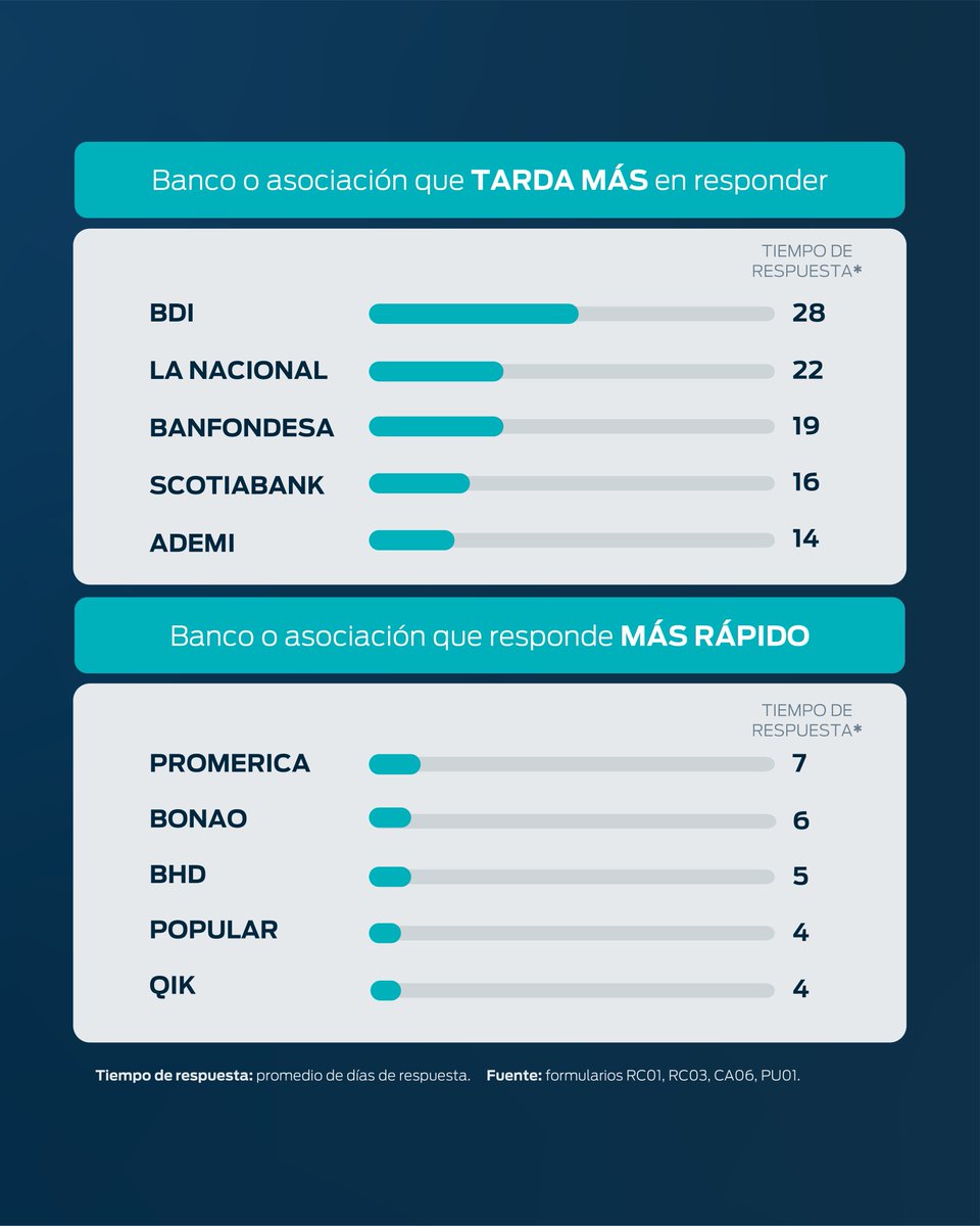 ProUsuario RD tweet media