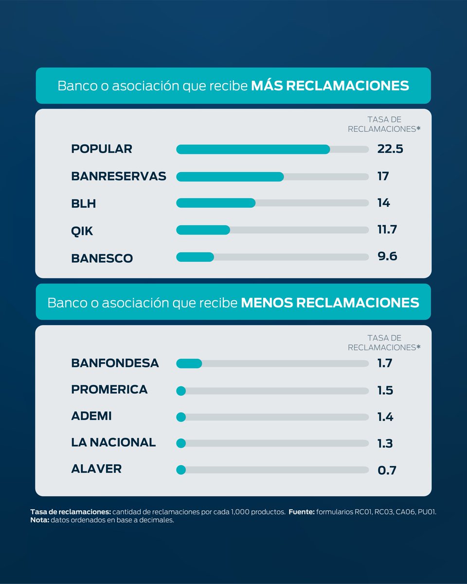 ProUsuario RD tweet media