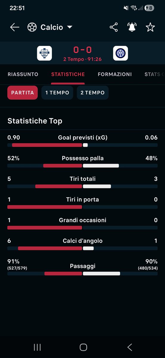 Ace_Pic's tweet image. Pagare tv ecc..per vedere lo scempio del calcio italiano.(tatticamente cmq bella partita)
#ComoInter #Como #Inter #CoppaItaliaFrecciarossa