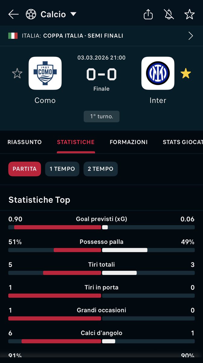 Lucapiccini_'s tweet image. Calcio spettacolare nella città di Como😂 #ComoInter #CoppaItalia