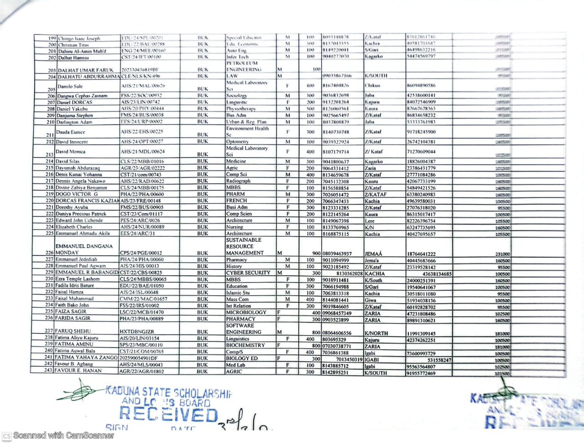 Kaduna State Scholarship & Loans Board tweet media