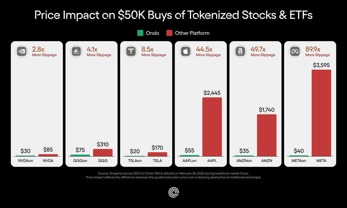 Ondo Finance tweet media
