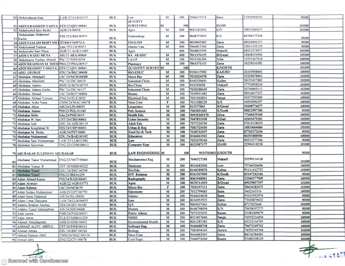 Kaduna State Scholarship & Loans Board tweet media