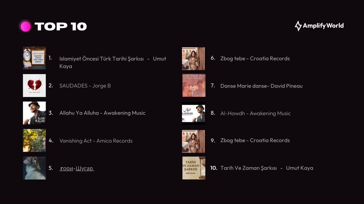 AmplifyWorld tweet media