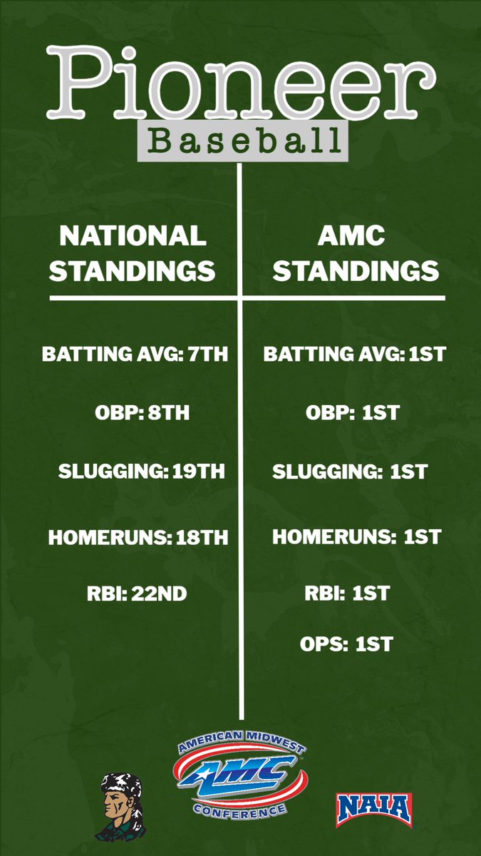 CRC Baseball tweet media