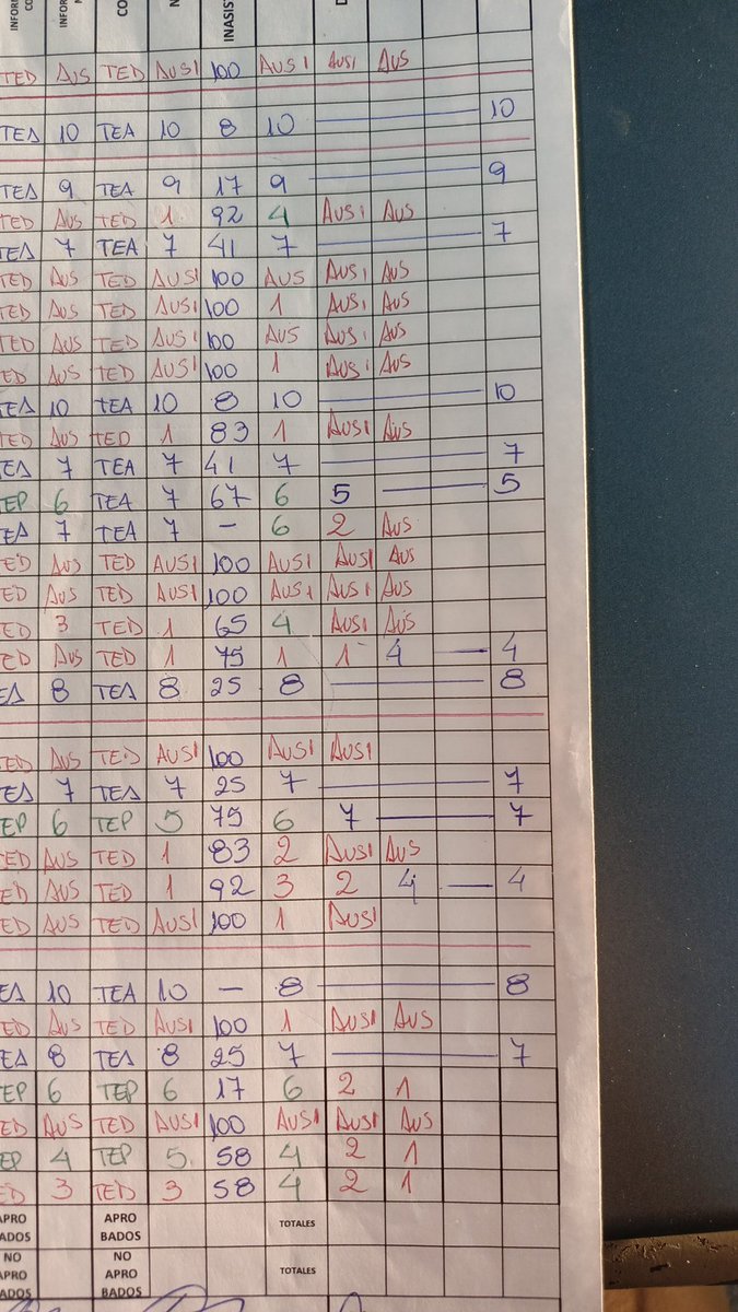 Nor 💙♥️🇦🇷 tweet media