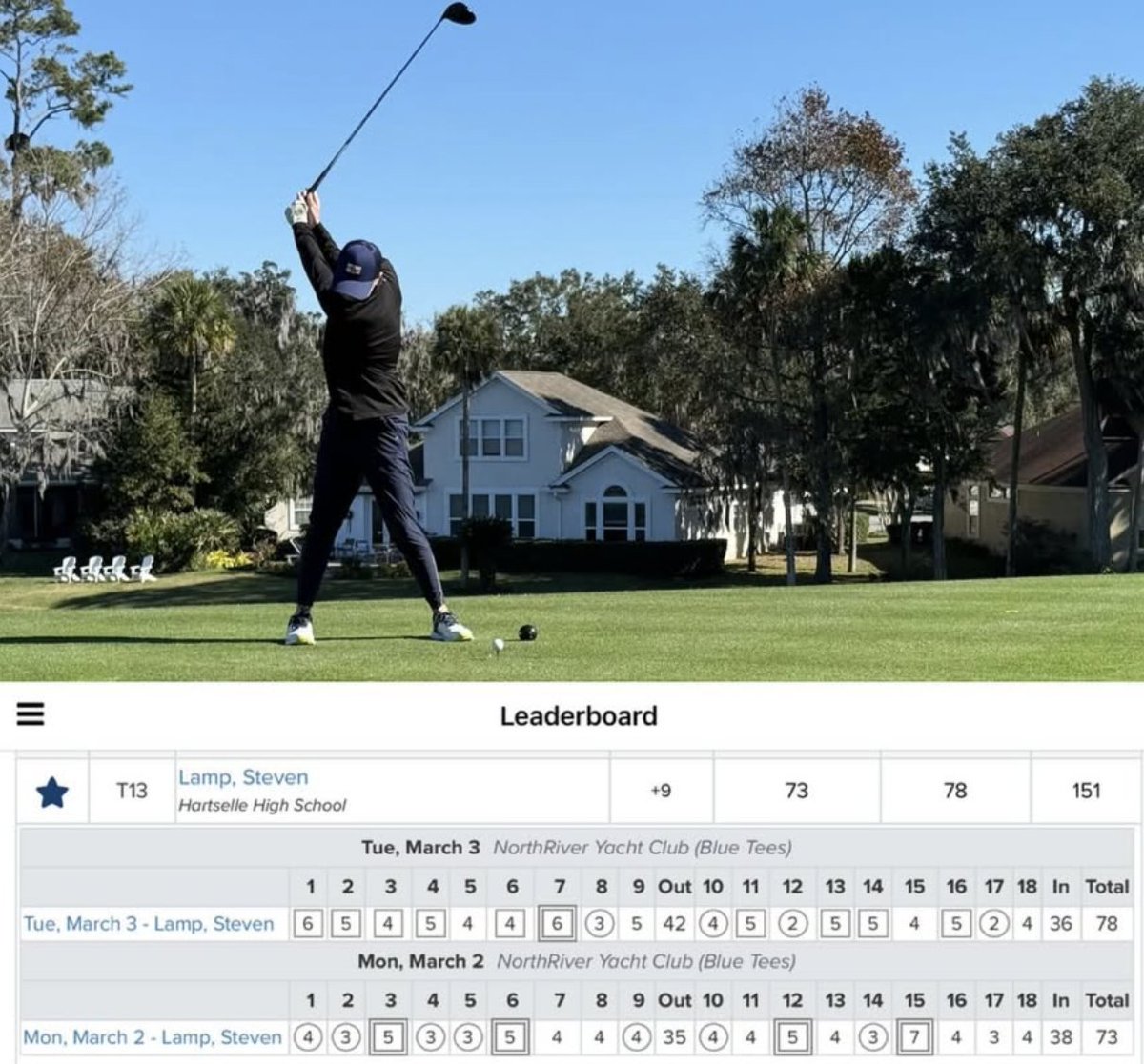 JoelLamp's tweet image. First tourney of the spring in the books for Steven...11 birdies over two rounds, taking home a T13 finish for his first top 20, and leading his team to a 13th place finish at the ACA Patriot Open!  

A lot of hard work to get to this point and the best is yet to come! #ProudDad