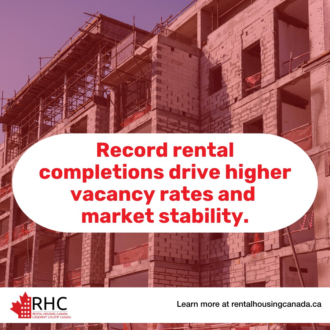Rental Housing Canada tweet media