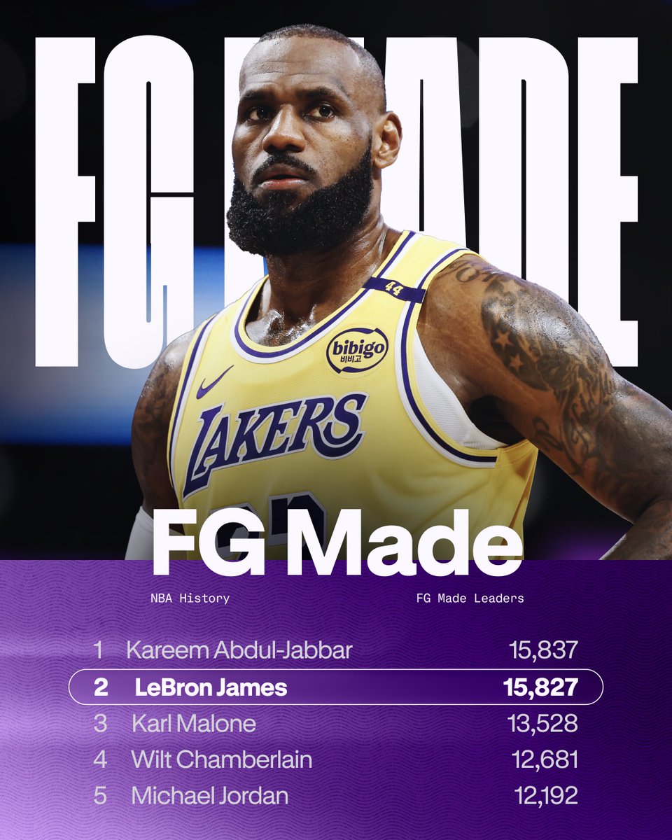 LeBUCKETS goes for most FGs EVER 👑

If LeBron James makes 11 FGs tonight and breaks the NBA record for most field goals, we'll give away a Bonus Lineup to 50 random winners who...

🏀 Follow @prizepicks
🔥 Like this post
🐐 Reply with your favorite LeBron image + #PrizePicks