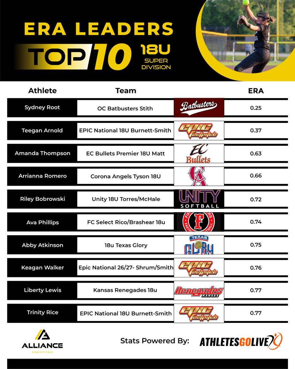 The Alliance Fastpitch tweet media