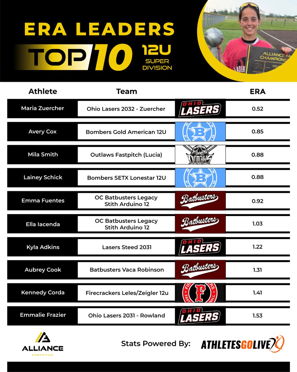 The Alliance Fastpitch tweet media