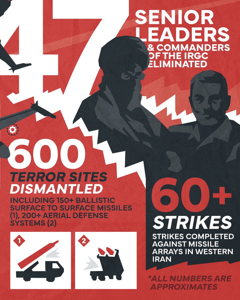 Israel Defense Forces tweet media