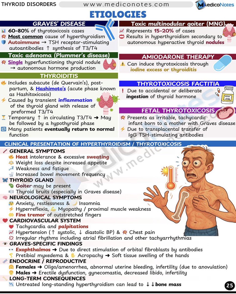 MedicoNotes tweet media