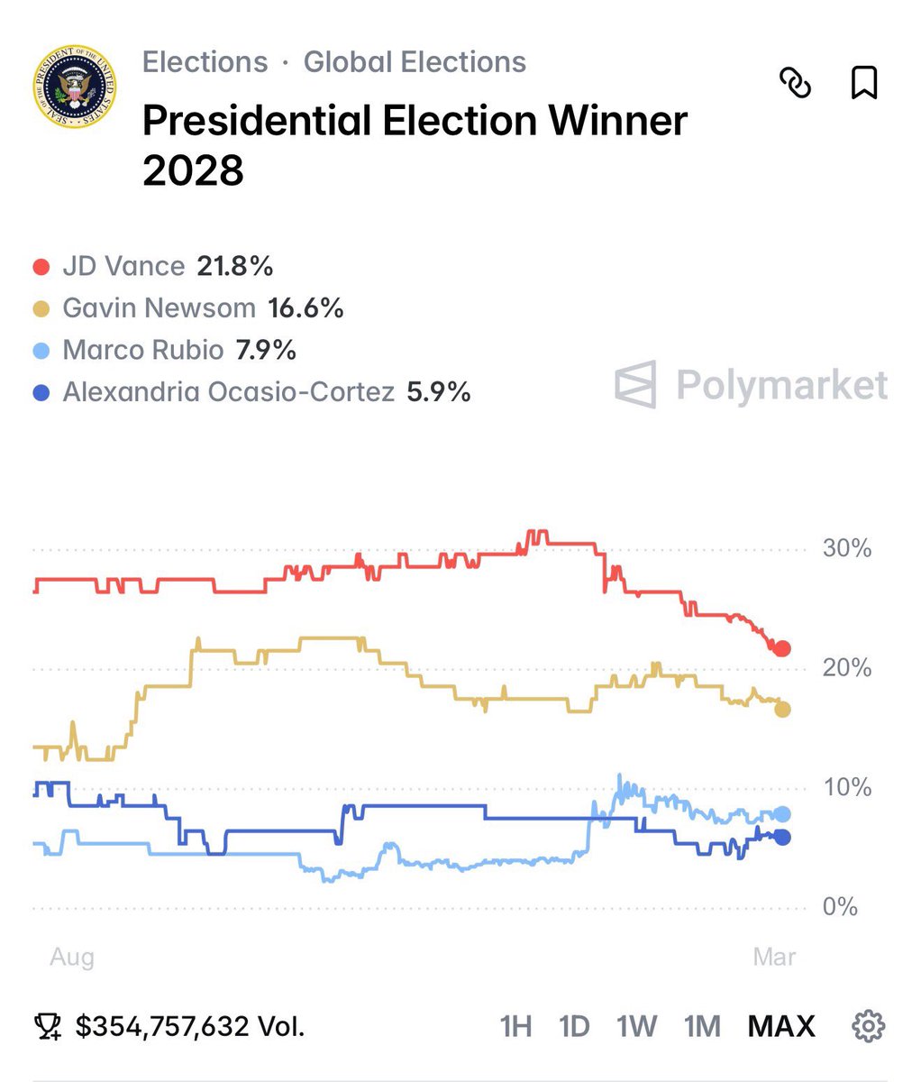 Brian Krassenstein tweet media