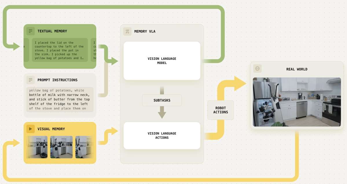 Danny Driess tweet media