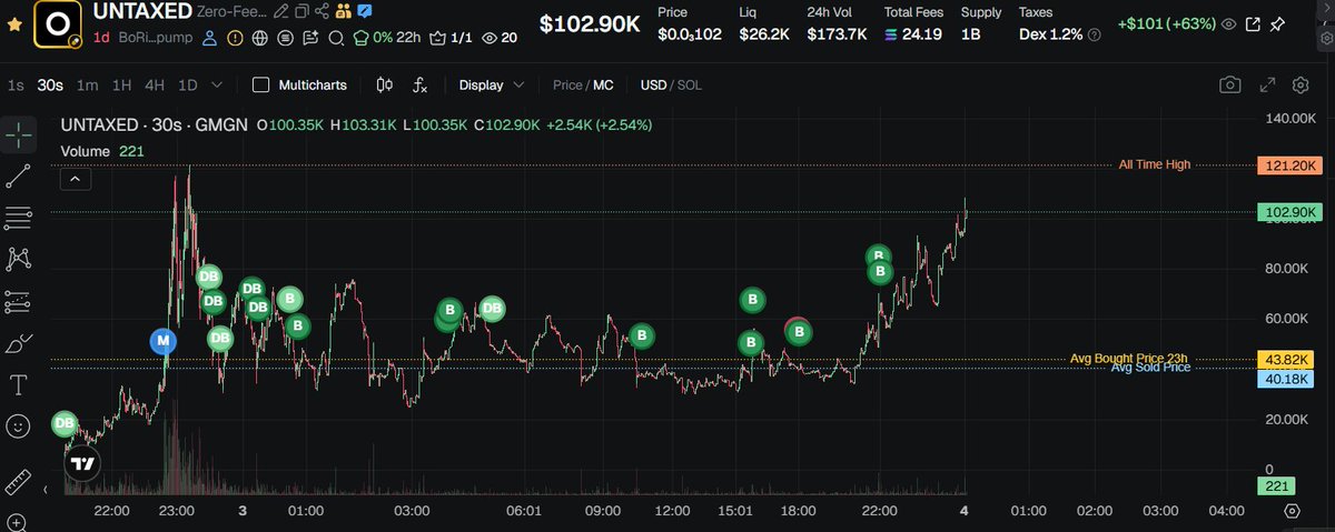 PumpCloser tweet media