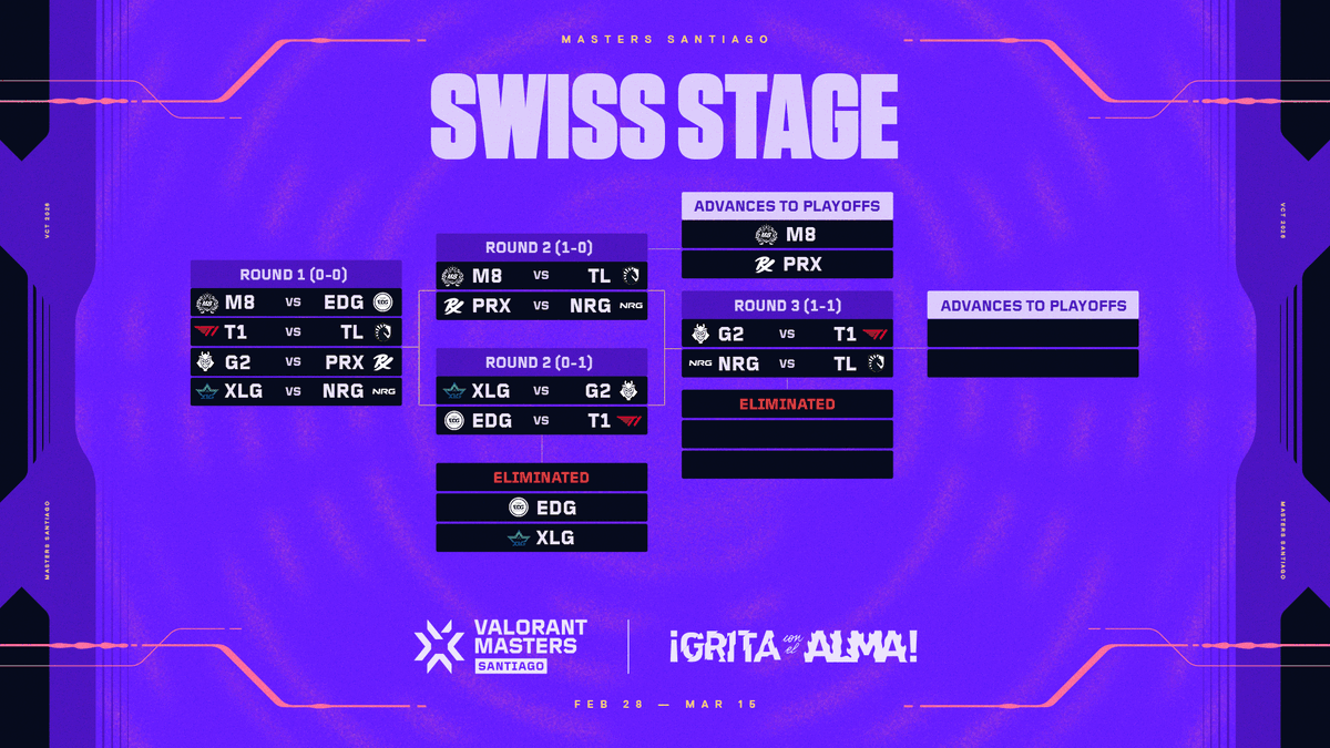 VALORANT Champions Tour tweet media