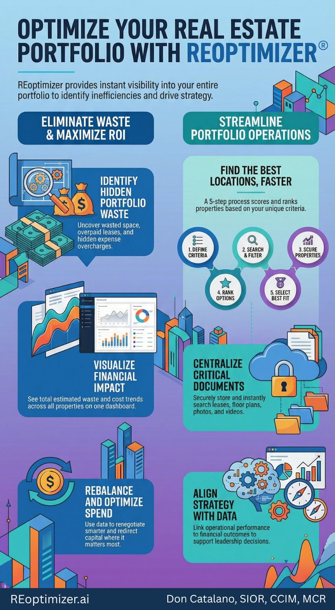 REoptimizer® tweet media