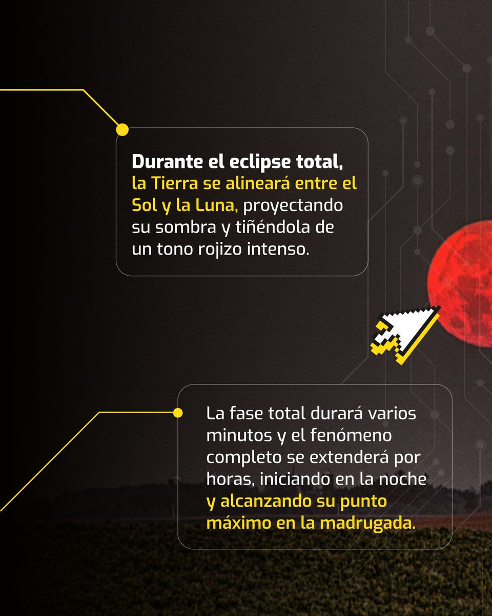 🌕🔴 En la madrugada del hoy se visualizó el eclipse total de Luna. El ...