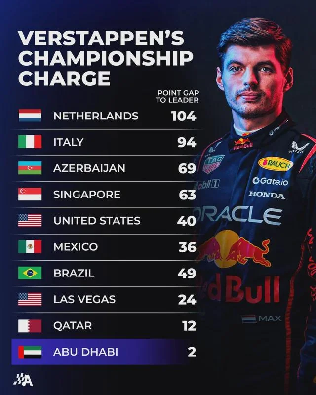 F1BigData's tweet photo. Barcelona today https://t.co/X7Ysf946NB