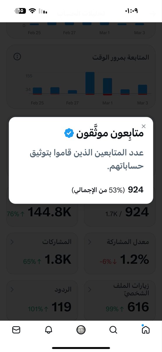 لزيادة المتابعين علق بما تريد وتابعو بعض من الردود بالتوفيق للجميع