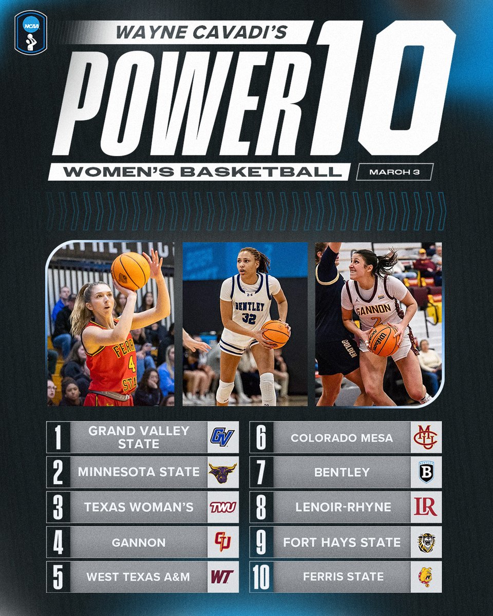 NCAA Division II tweet media