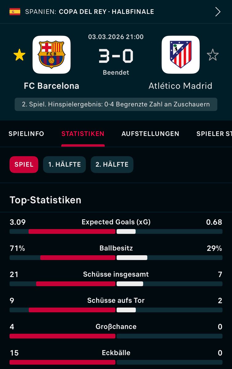 gebt atletico den hurensohn d‘or weil was war das für eine drecks leistung wie kann man so ekelhaft und ohne stolz spielen 😭