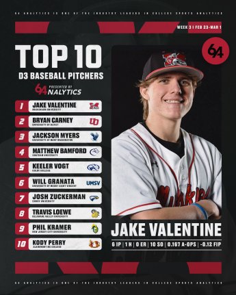 64Analytics tweet media