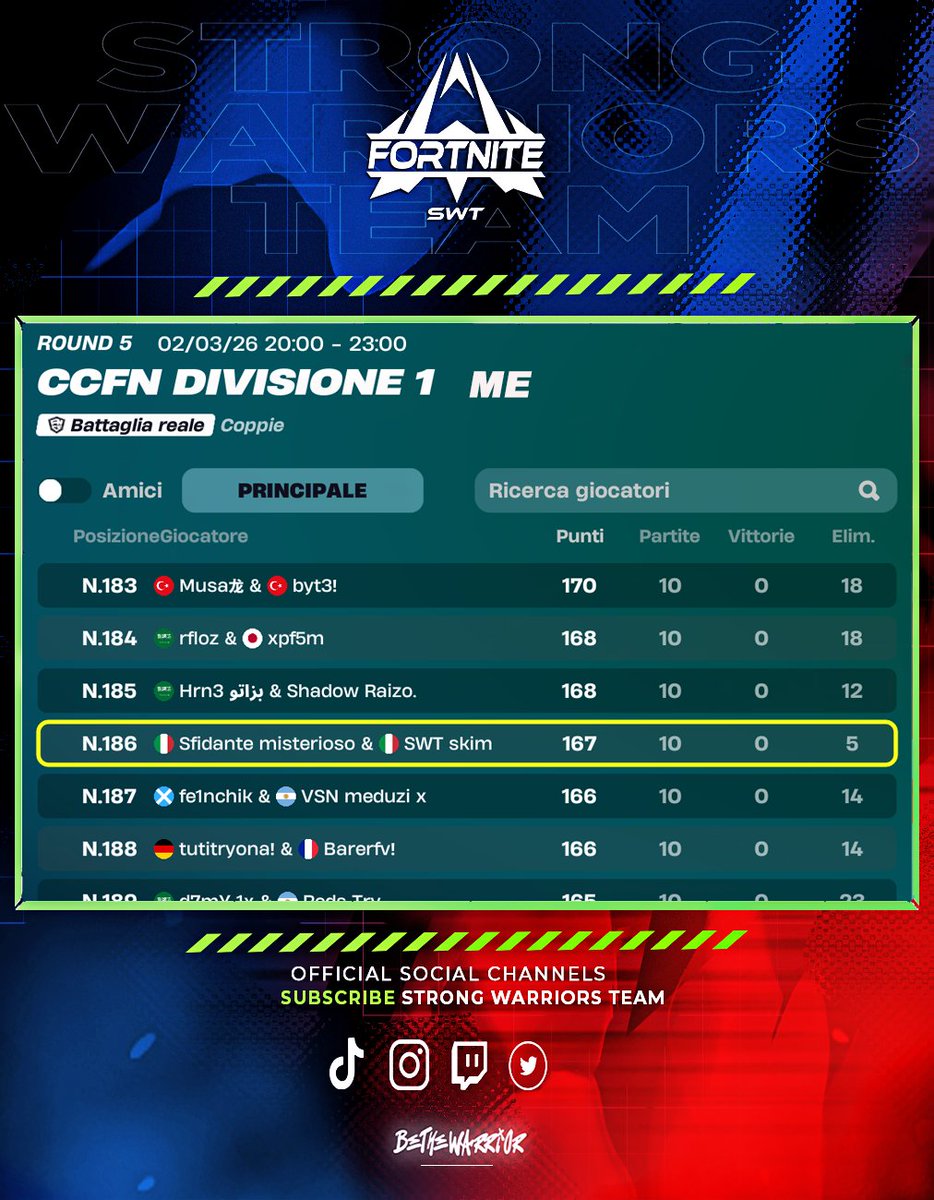 STRONG WARRIORS TEAM tweet media