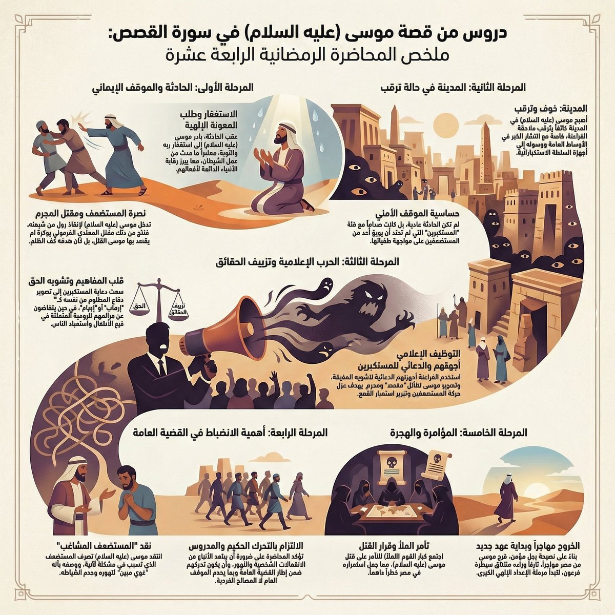 #ملخص_انفوجرافيك لـ
المحاضرة الرمضانية الرابعة عشرة
 للسيد القائد.
14 رمضان 1447هـ
 03 مارس 2026م

#ويزكيهم