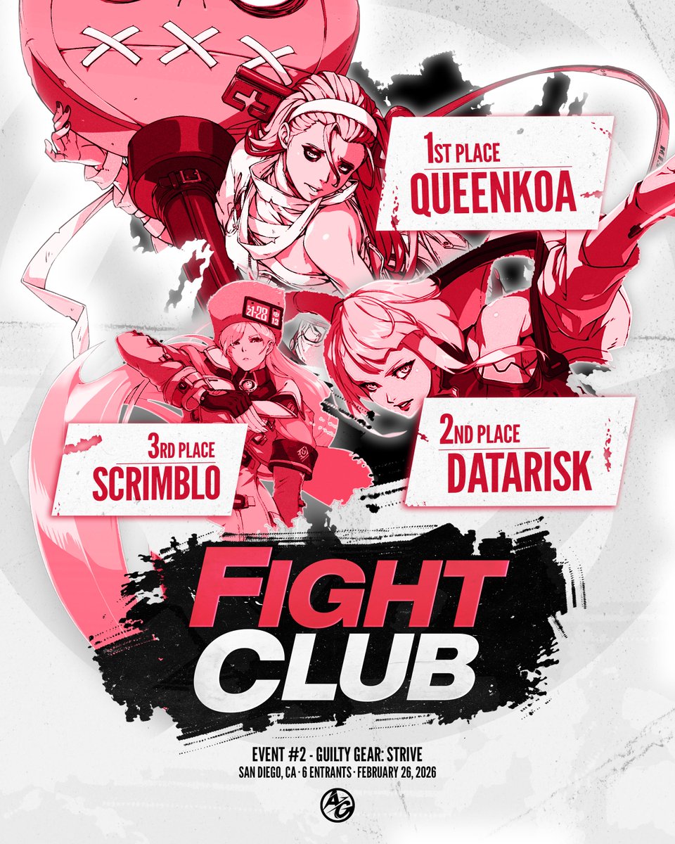 aztecgamingsdsu's tweet photo. 🔥FIGHT CLUB #2: Guilty Gear Strive - TOP 3

👑QueenKoa (@KingK0a) 
🥈Datarisk
🥉Scrimblo

Thanks for playing! FIGHT CLUB #3 is on 3.13!  
#SDSU #SanDiego #Esports #FGC https://t.co/9JAsdh3ccf