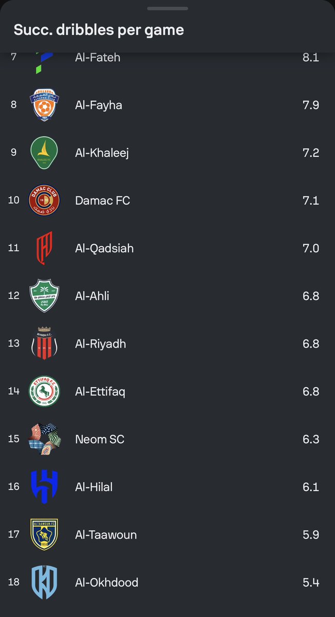 ابوعابد | 🥈 tweet media