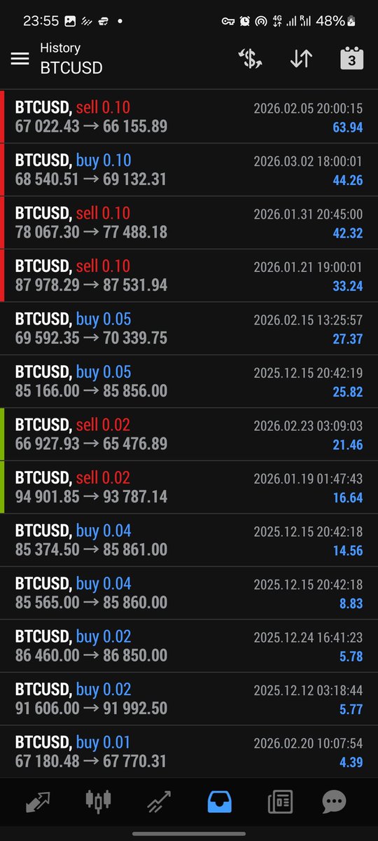 Dividend Engineer tweet media