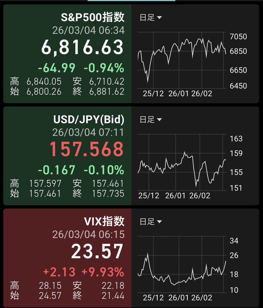 うーろ@インデックス投資 tweet media