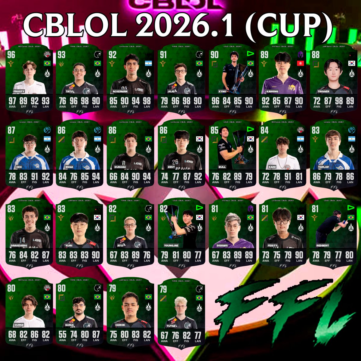 Fast Fight League tweet media