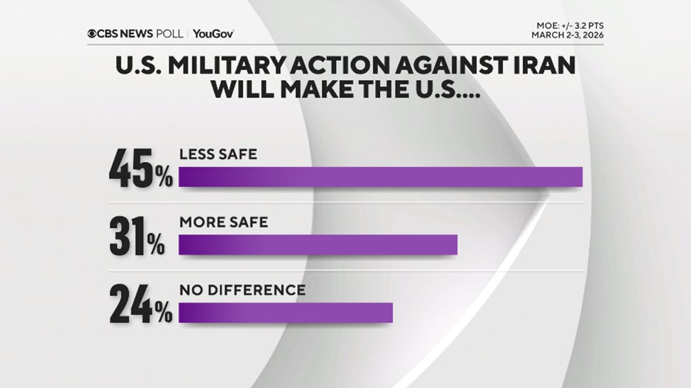CBS News Poll tweet media