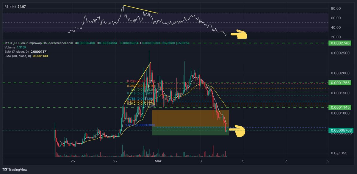 Lamatrade (ลาออกมาเทรด) tweet media