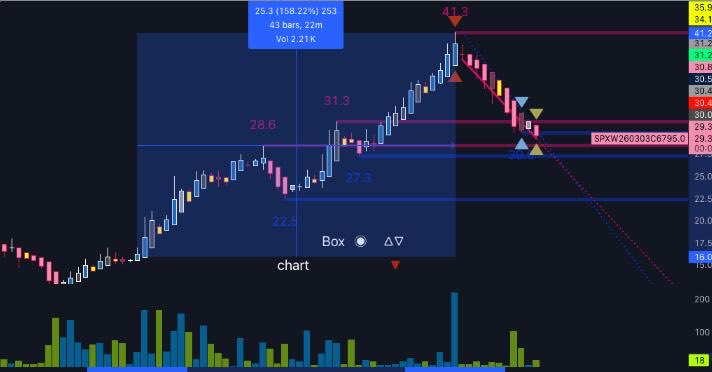 𝐓𝐡𝐞 𝐏𝐨𝐰𝐞𝐫 𝐎𝐟 𝐓𝐫𝐞𝐧𝐝 tweet media