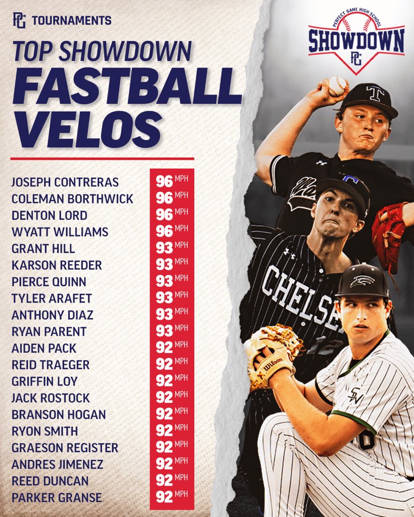 Perfect Game USA tweet media