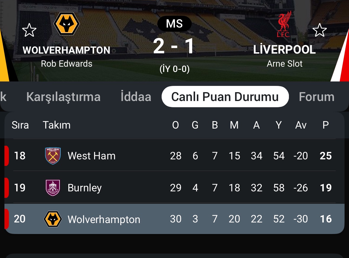 Tarihin en kötü Liverpoolu