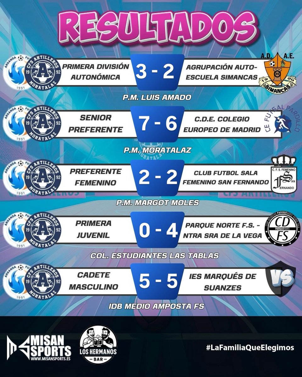 CFS Artilleros Moratalaz tweet media