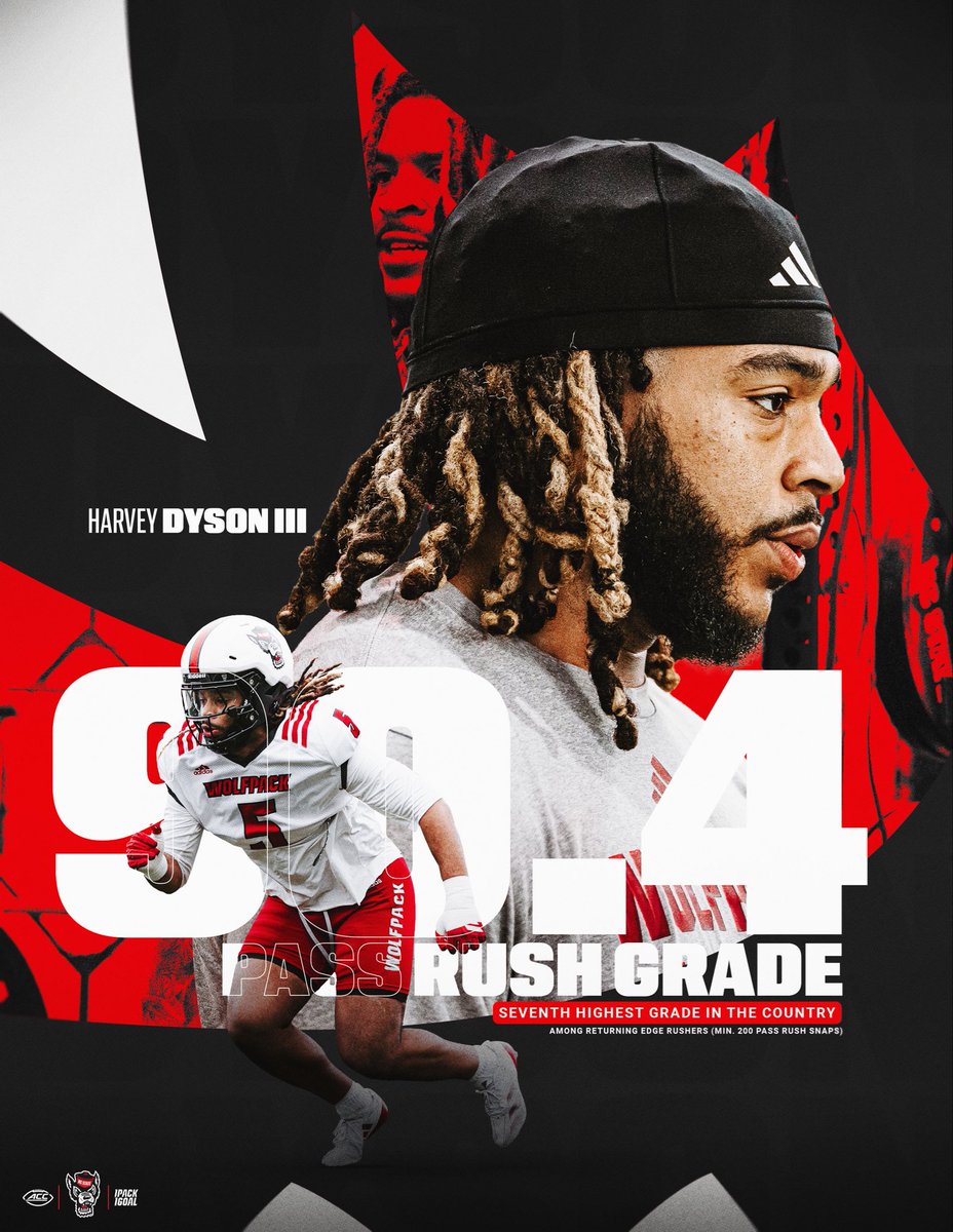 NC State Football tweet media