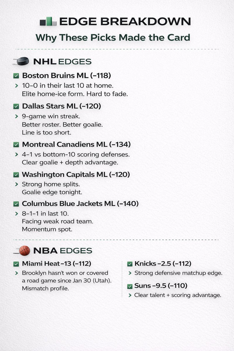 TheSharpLine's tweet photo. My NHL &amp; NBA Slate for Today 🔥  
When we see stats like this, we create an edge that the price is misidentifying. Lets make some mula.

#SportsBetting https://t.co/bPIgOxx42b