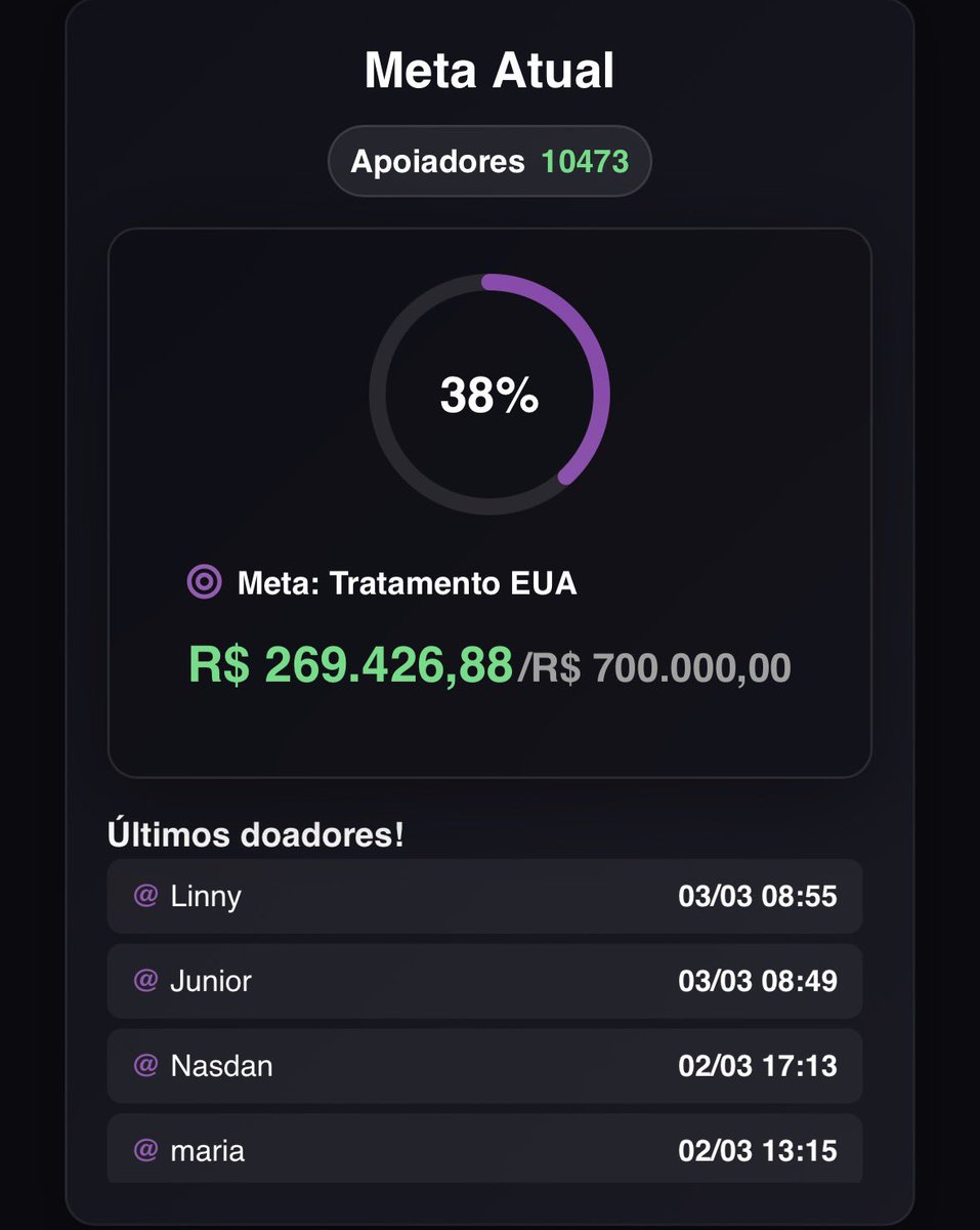 marcaram os exames do meu pai e consulta pro dia 5 

e eu peço pra vcs continuarem nos ajudando na vaquinha por favor

midfielder.tv.br/campanha/dryin…