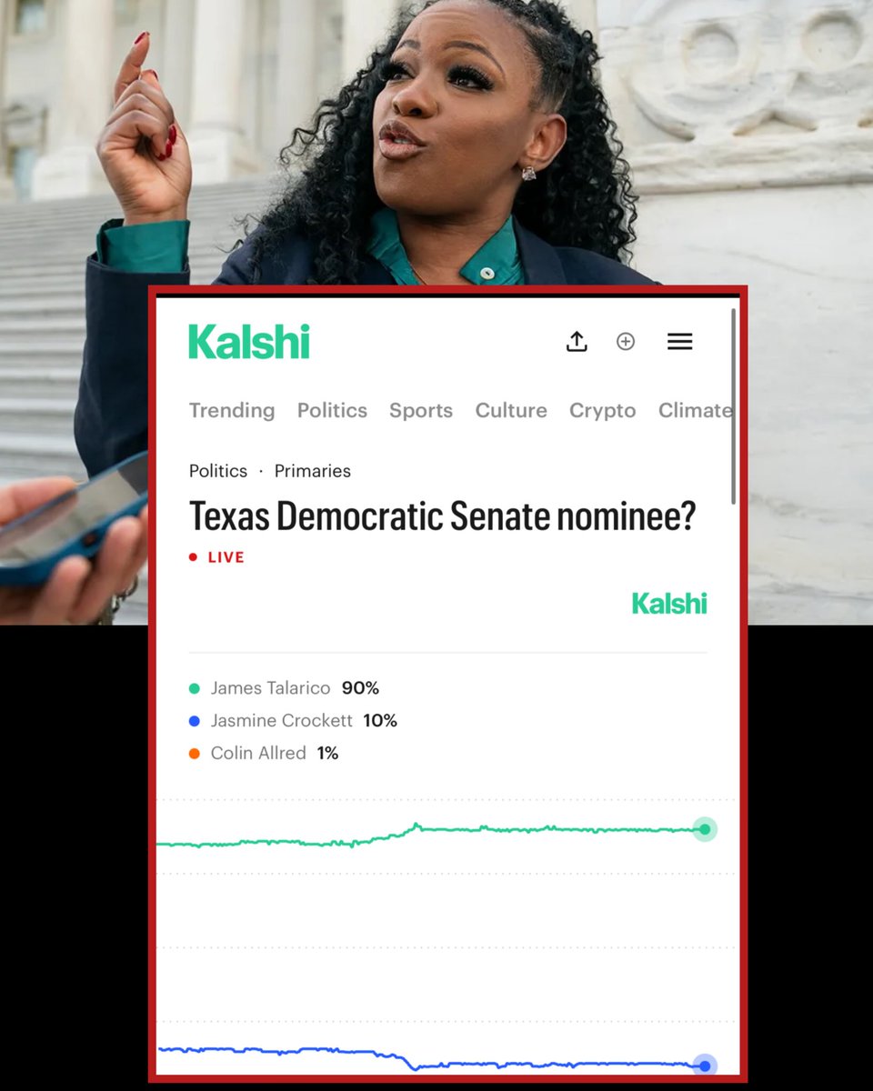 w_terrence's tweet photo. Jasmine Crockett isn’t off to a great start and she mentioned racism will be one of biggest reasons why she could lose 

Right now she has about a 10% chance of becoming the Democratic nominee for U.S. Senate in Texas

James Talarico is sitting around 90%.

And these markets matter. Kalshi has been right before. It was right Donald Trump winning and were correct about several other major election outcomes.

So if these numbers hold… it may not be looking good for Crockett.