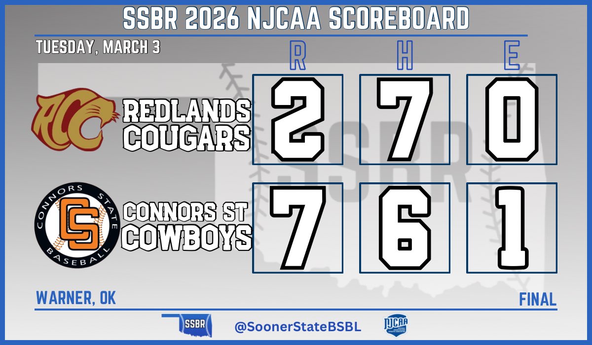 Sooner State Baseball Report tweet media