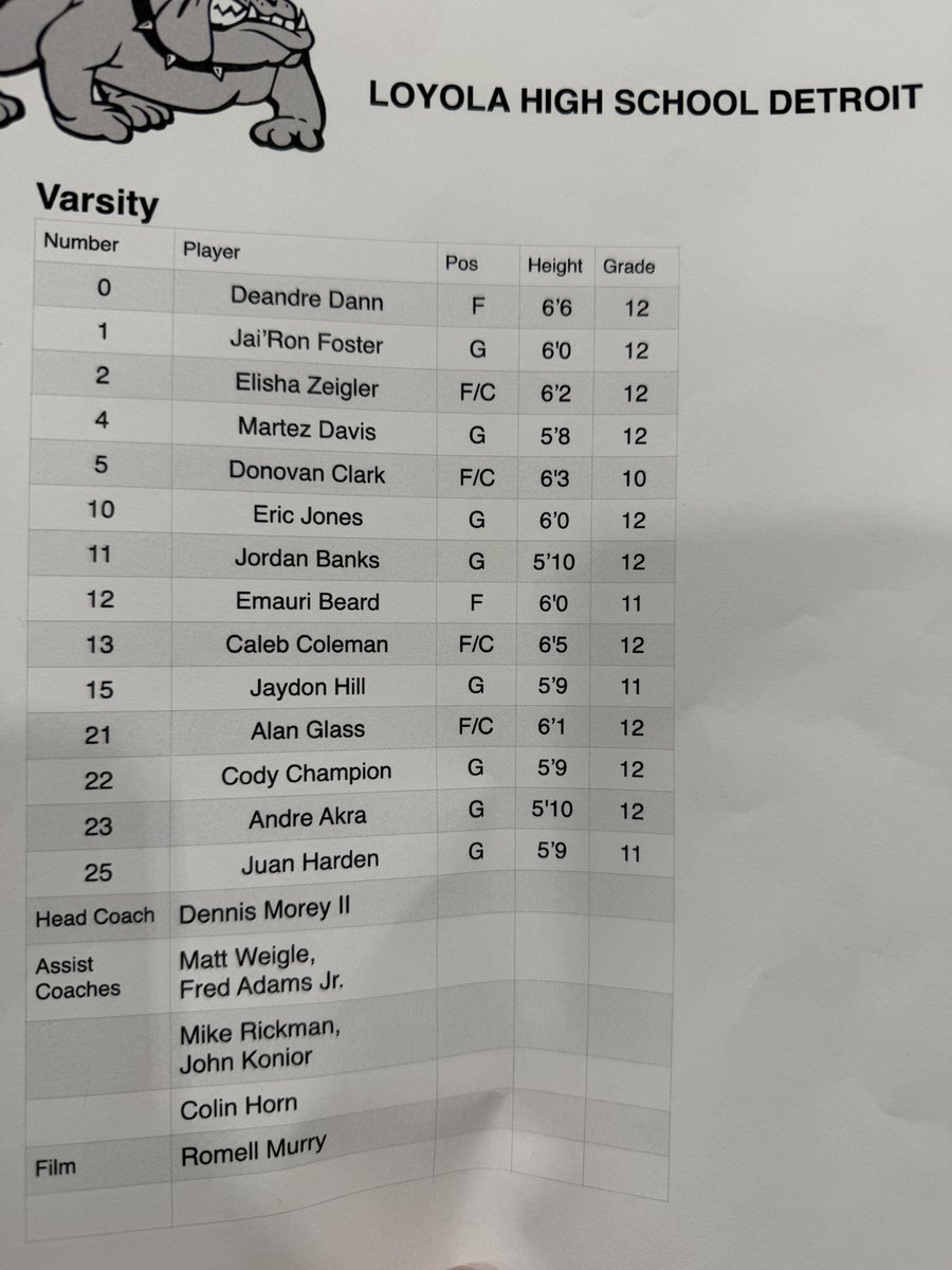 The D Zone Basketball tweet media