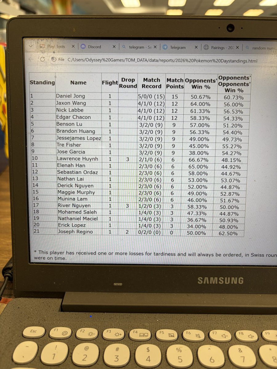 danielj1415's tweet photo. Bit late but last weekend I got 1st place in all Pokemon Day tournaments! 2 with Gardevoir Jellicent and 1 with Festival Lead! Won 2 PFL ETBs! Was a great Pokemon Day weekend! https://t.co/OUYn3aaJ9Y